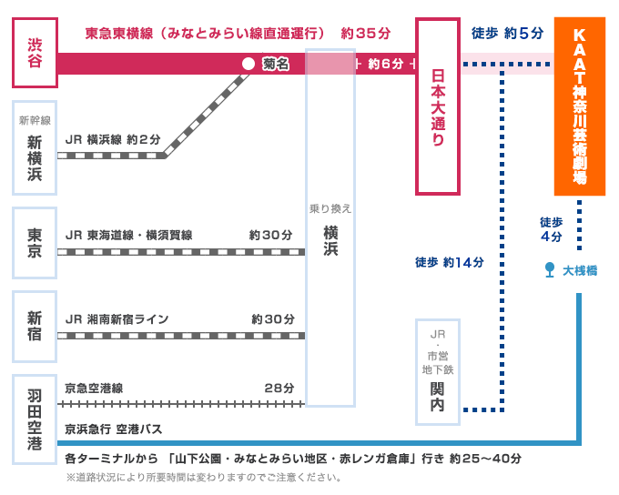 ご来館案内